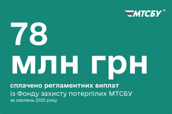 Понад 78 мільйонів гривень сплачено регламентних виплат із Фонду захисту потерпілих МТСБУ за серпень 2025 року
