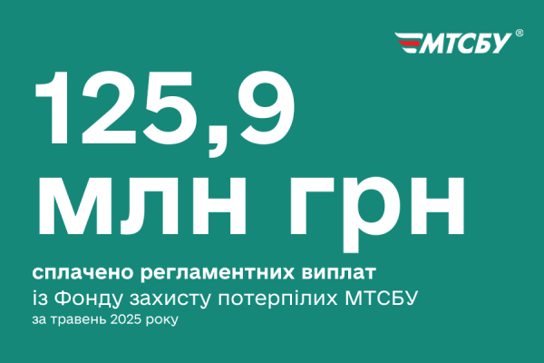125,9 млн грн сплачено регламентних виплат із Фонду захисту потерпілих МТСБУ за травень 2025 року