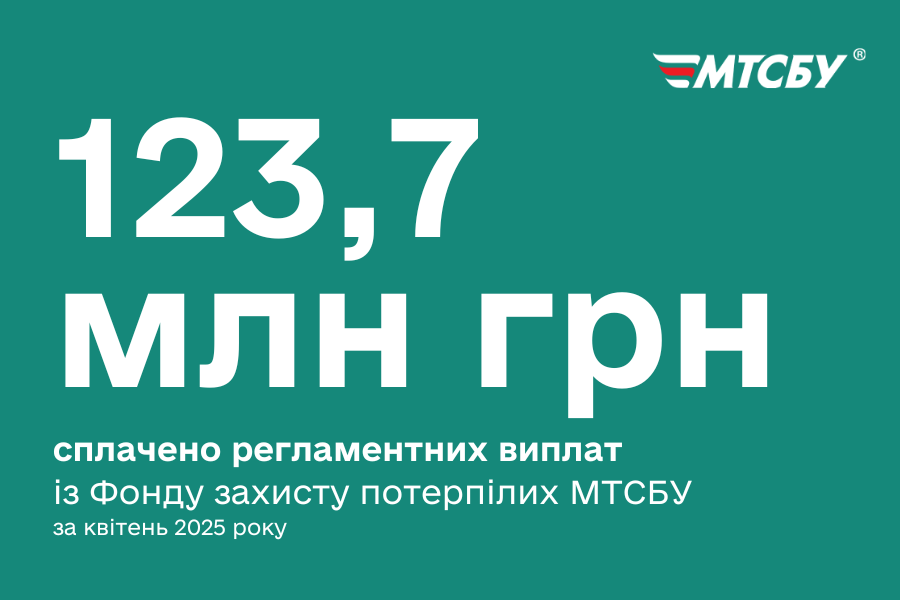 123,7 млн грн сплачено регламентних виплат із Фонду захисту потерпілих МТСБУ за квітень 2025 року