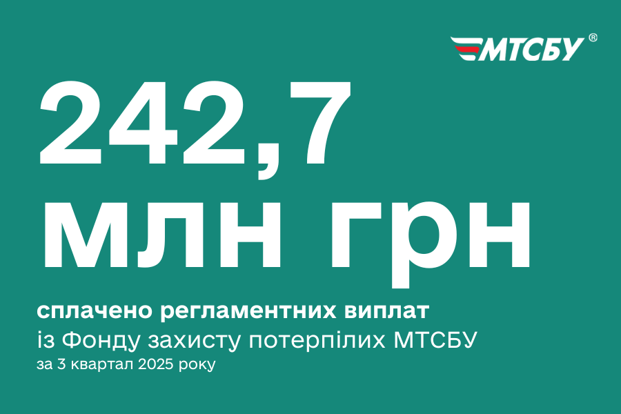 242,7 млн грн сплачено регламентних виплат МТСБУ у 3 кварталі 2025 року